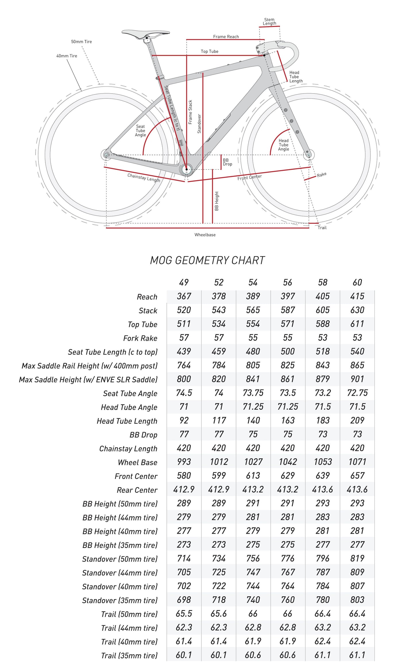 ENVE Mog Gravel Frameset (Topo Green)