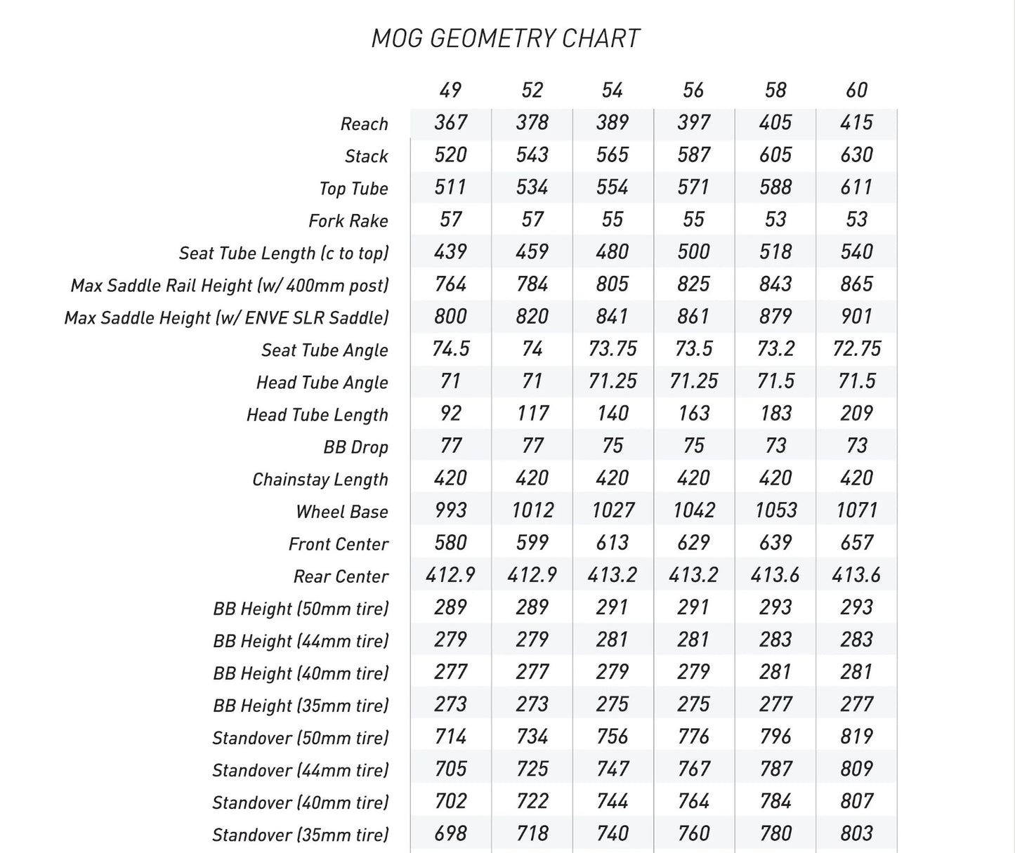 ENVE MOG Gravel FRAMESET