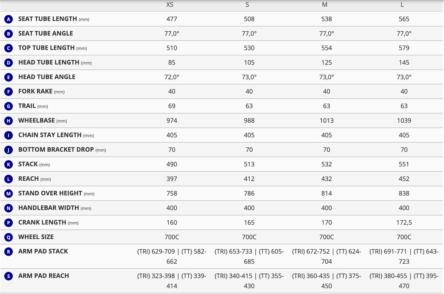 Giant Trinity Advanced SL Tri Frameset (2026)