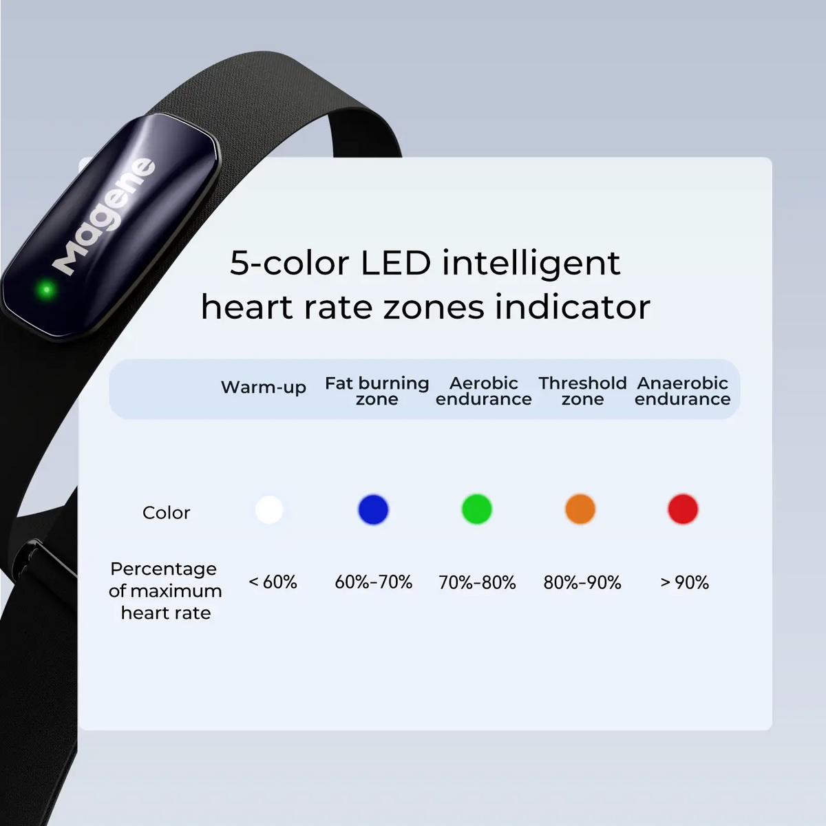 Magene H613 Heart Rate Monitor – Rechargeable