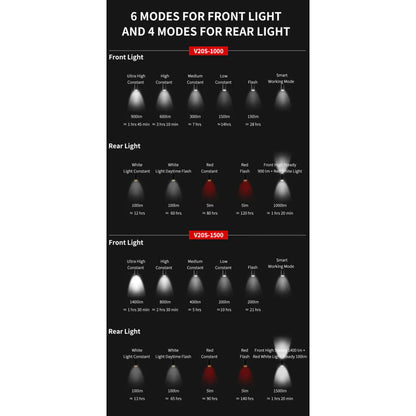 Gaciron V20S 1000L Front Light Int Rear