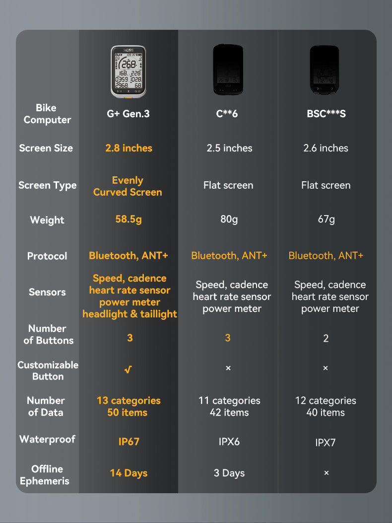 Xoss G+ Gen 3 GPS Cycling Computer - with Ryder Tag Mount