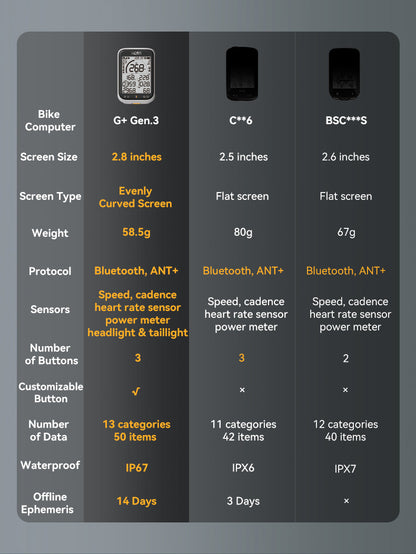 Xoss G+ Gen 3 GPS Cycling Computer - with Ryder Tag Mount