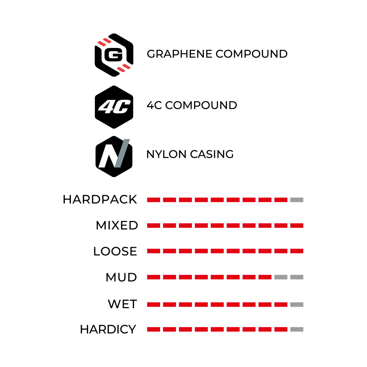 Vittoria Mazza Trail MTB Tyre