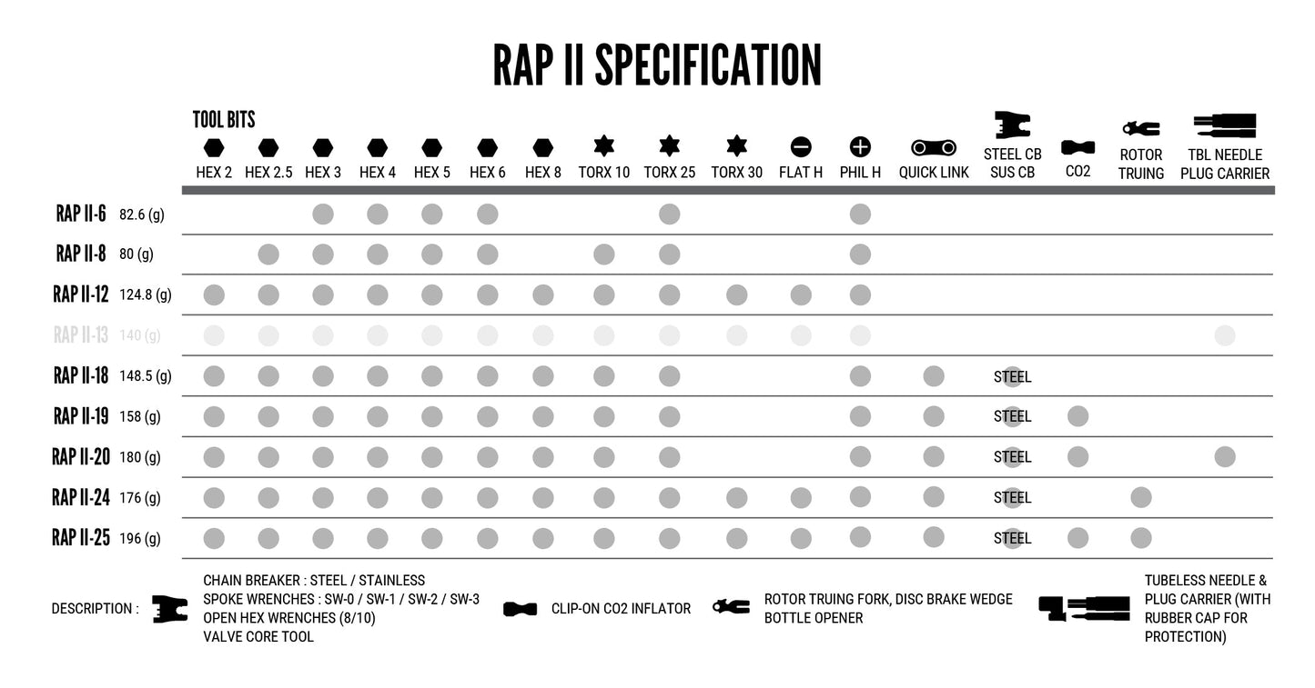Lezyne RAP II 8 Multitool - 8 function