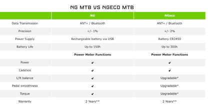 Power2Max Cannondale MTB NGeco Power Meter