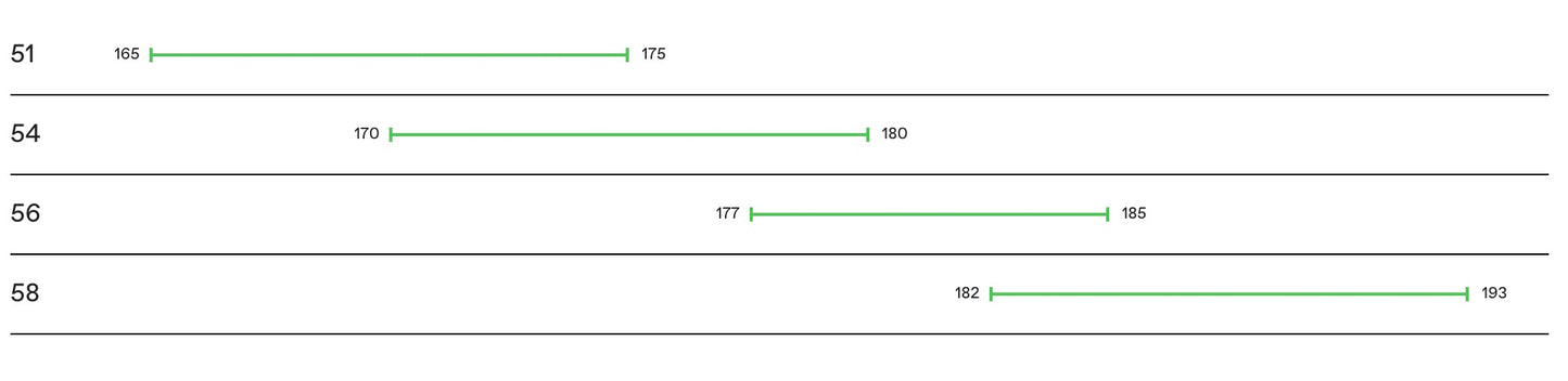 Cannondale Supersix EVO LAB71 (2025)