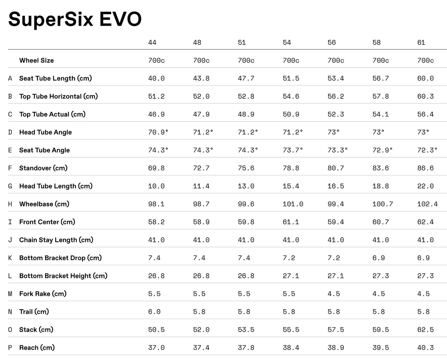 Cannondale Supersix EVO LAB71 (2025)