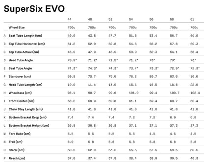 Cannondale Supersix EVO LAB71 (2025)