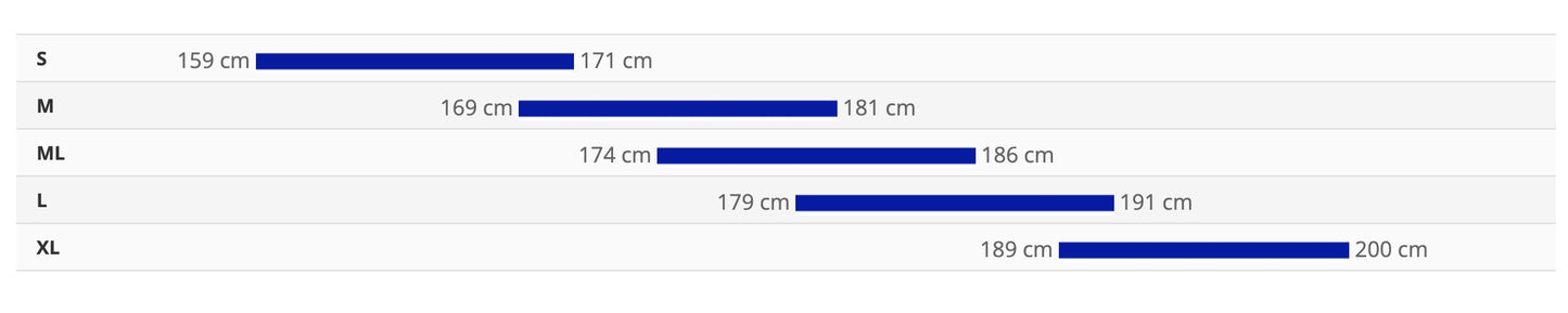 Giant Revolt Advanced Pro 0 (2026)