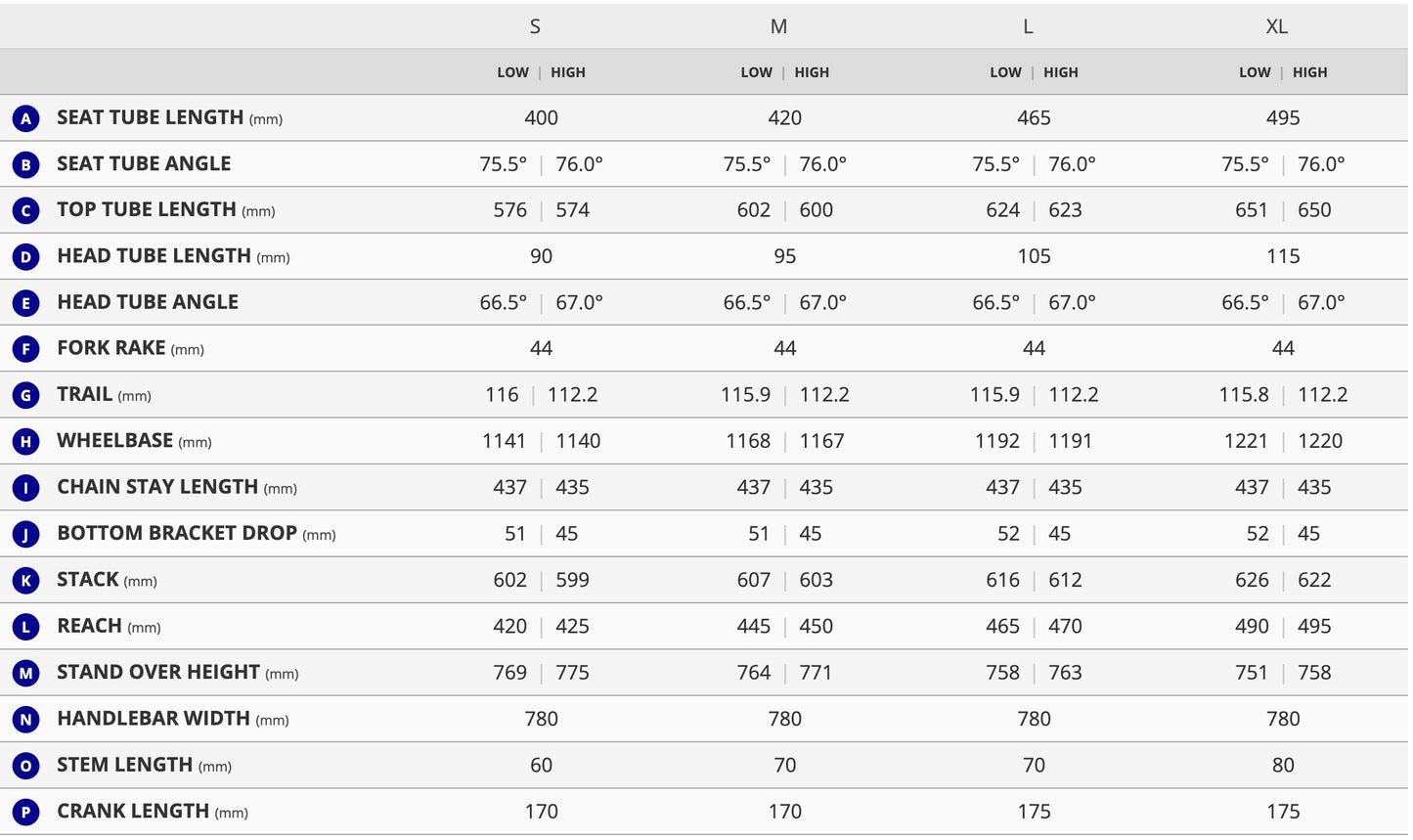 Giant Anthem Advanced SL 1 (2026)