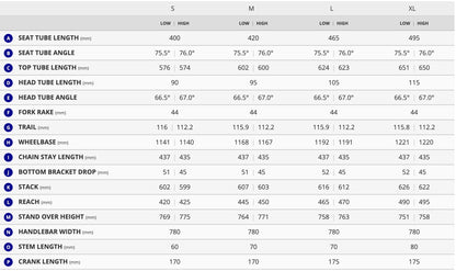 Giant Anthem Advanced SL 1 (2026)