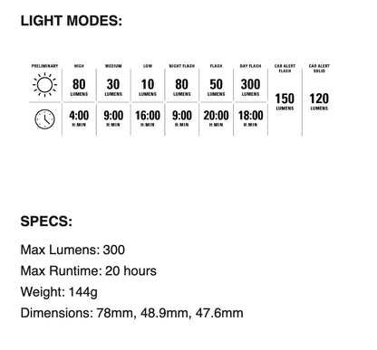 Lezyne Radar Drive Rear Bike Light with Vehicle Detection